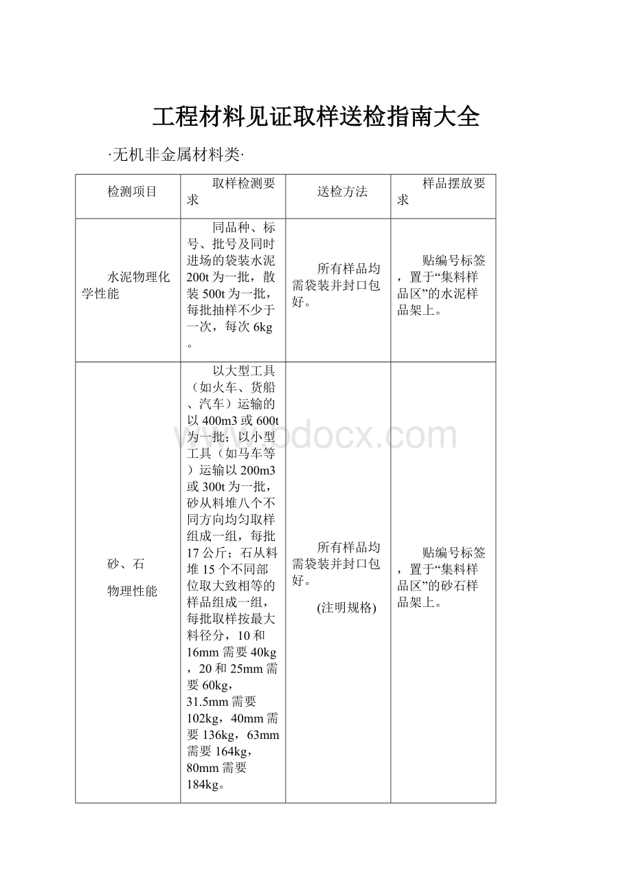 工程材料见证取样送检指南大全.docx