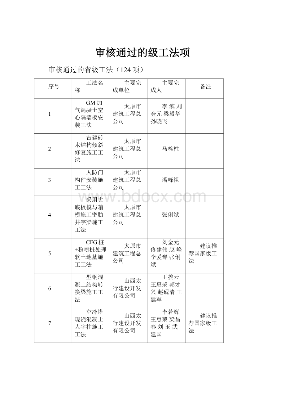 审核通过的级工法项.docx_第1页