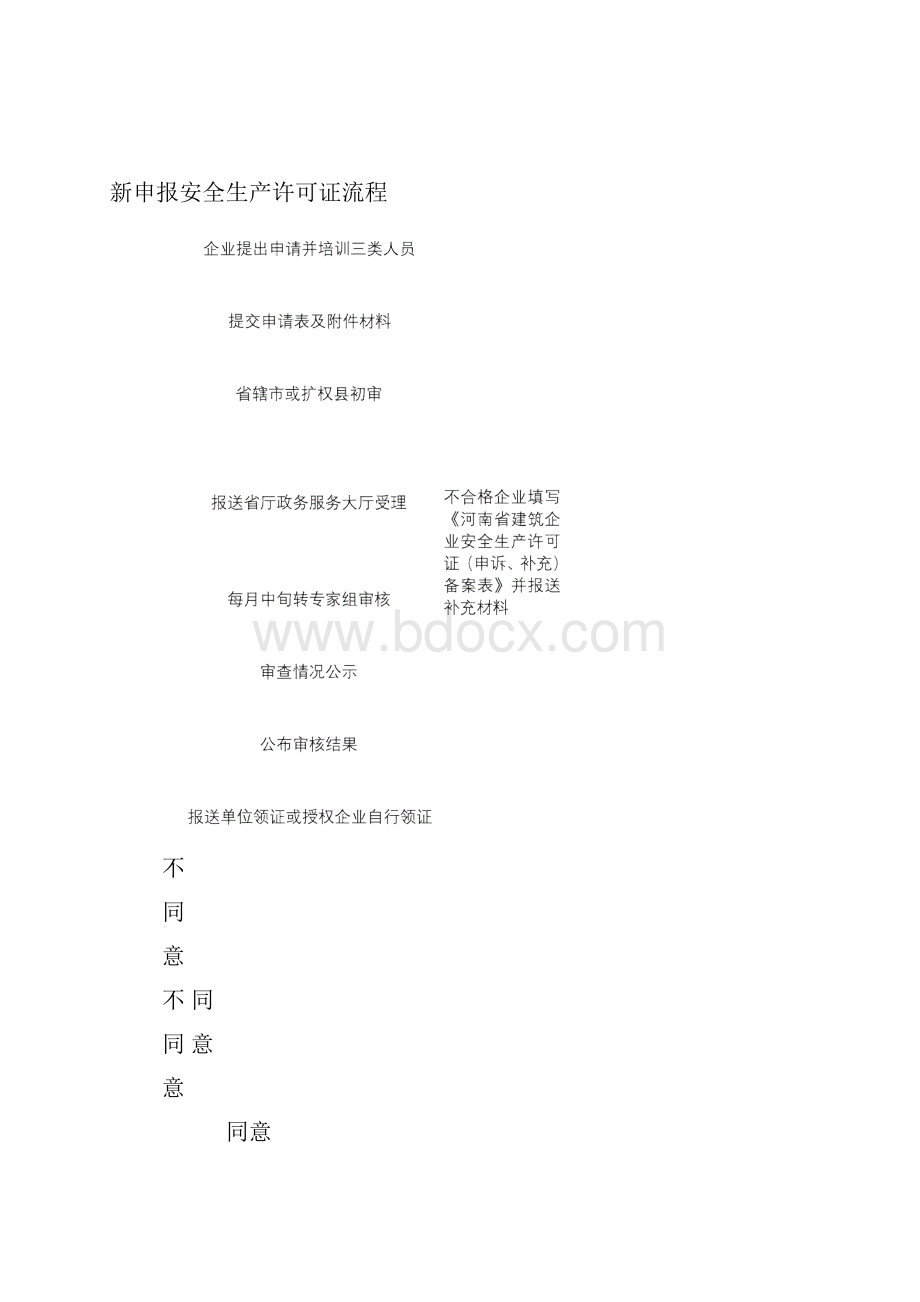 安全生产许可证与三类人员安全生产考核合格证.docx_第2页