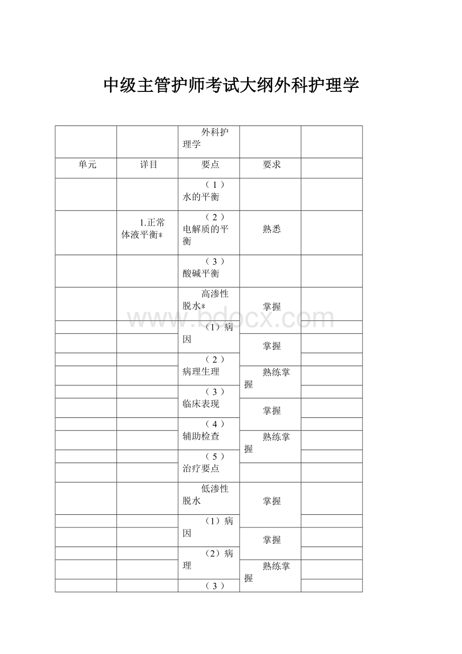 中级主管护师考试大纲外科护理学.docx