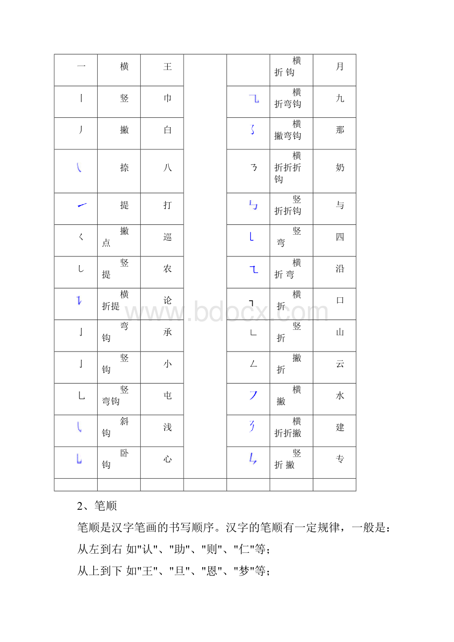 小学语文总复习二.docx_第2页