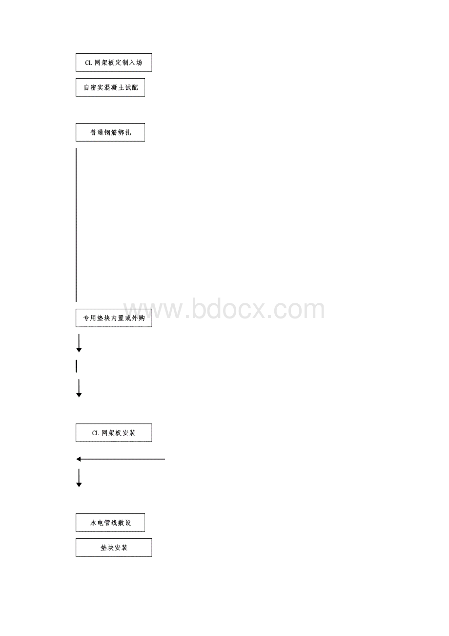 CL建筑体系施工方案标准.docx_第2页