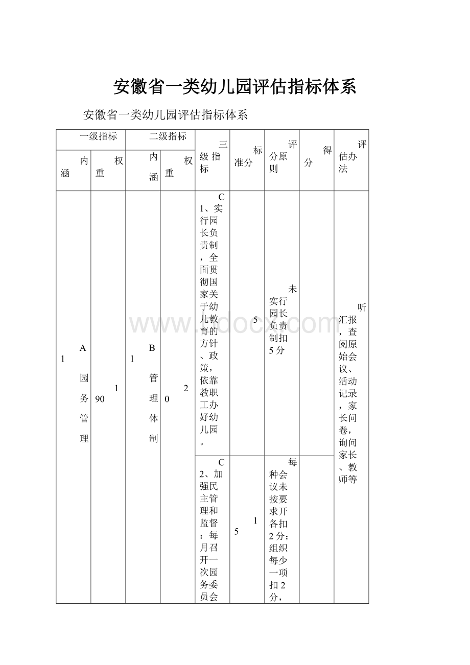 安徽省一类幼儿园评估指标体系.docx