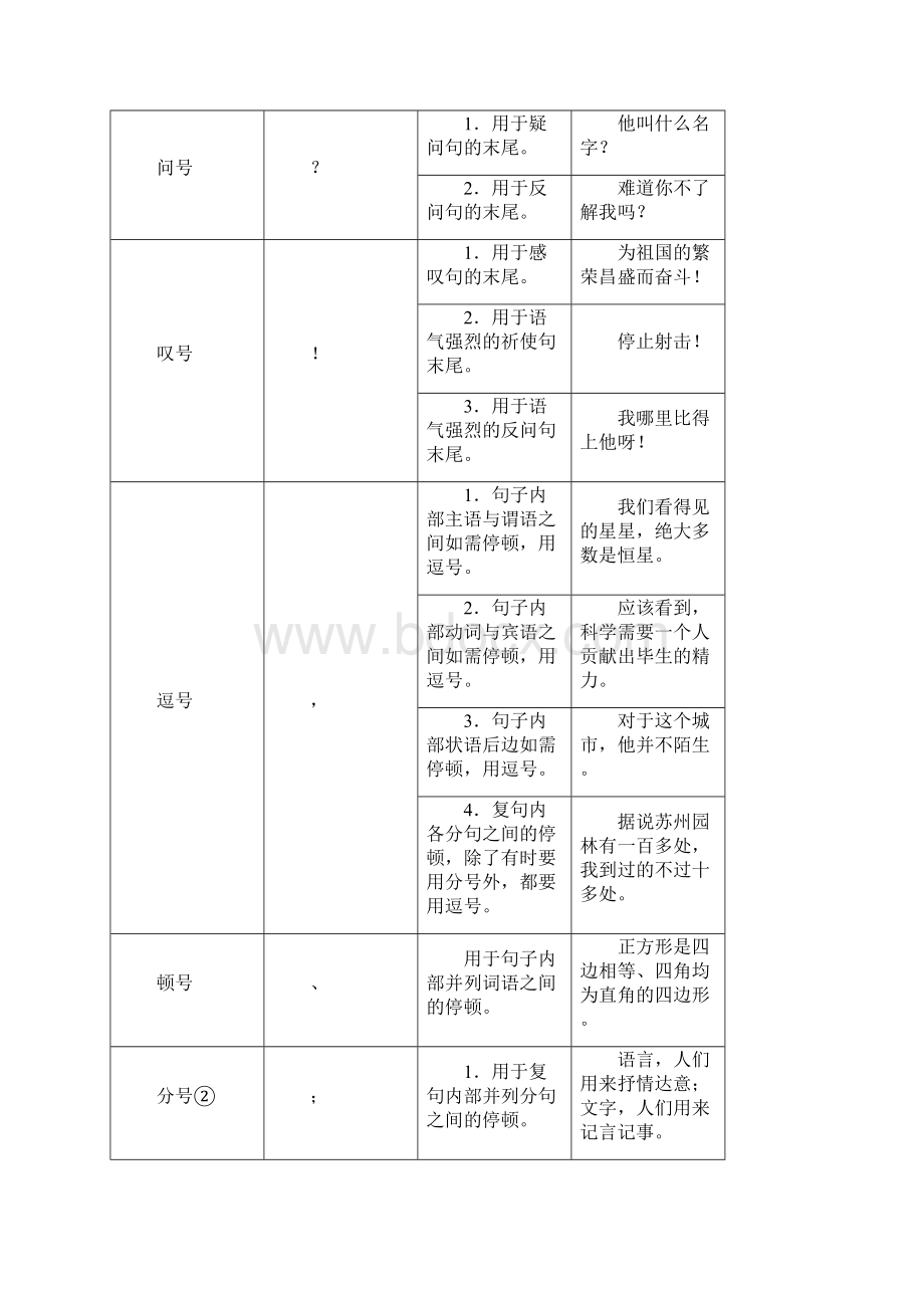 中文标点符号用法大全.docx_第2页