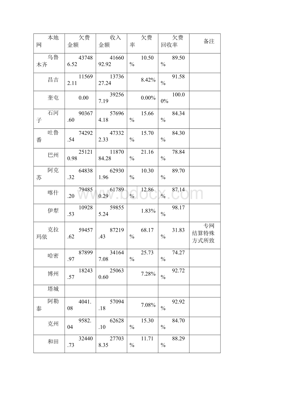 市场经营工作会议发言支撑共享中心V14.docx_第2页