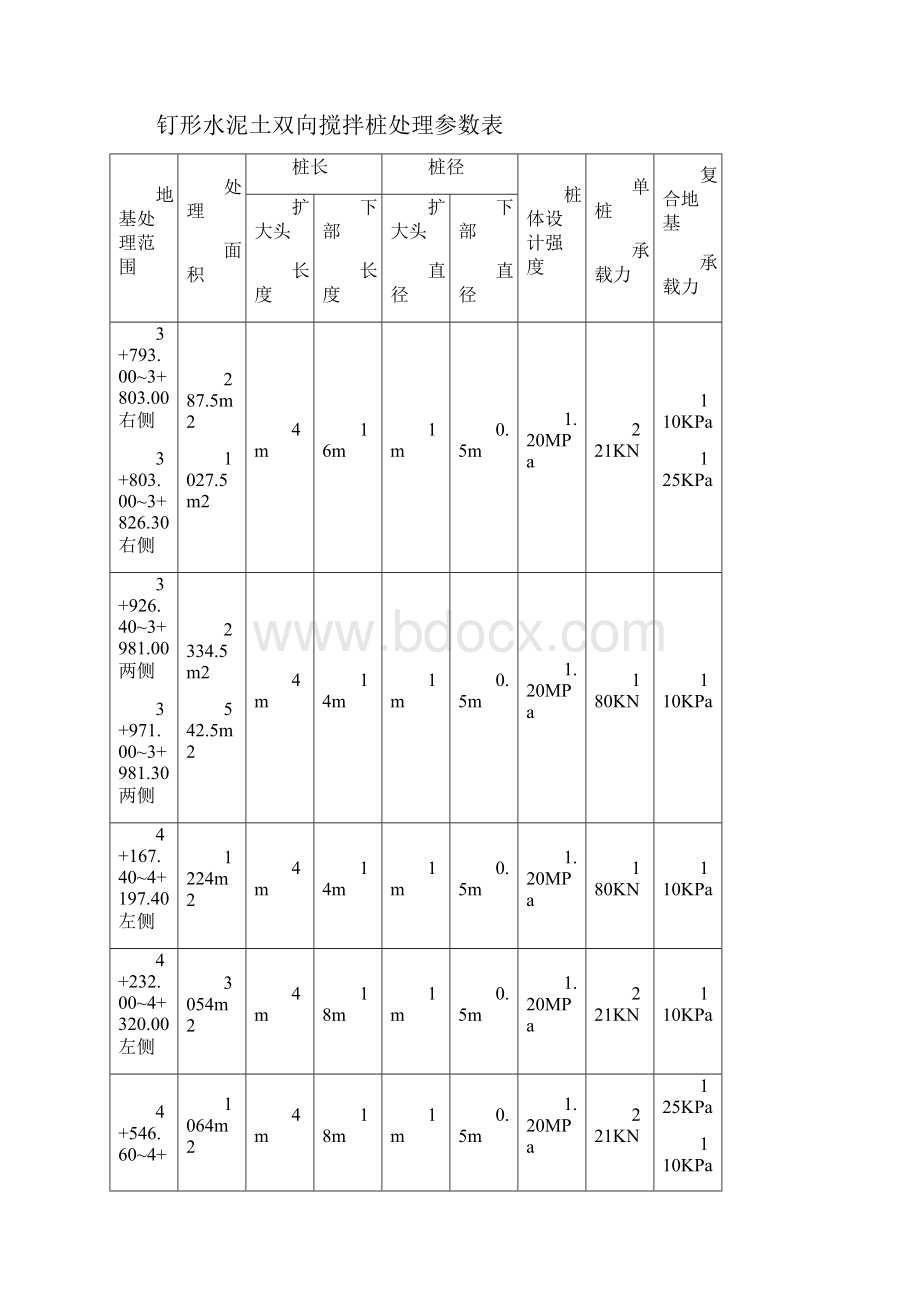 钉形水泥搅拌桩施工方案.docx_第3页