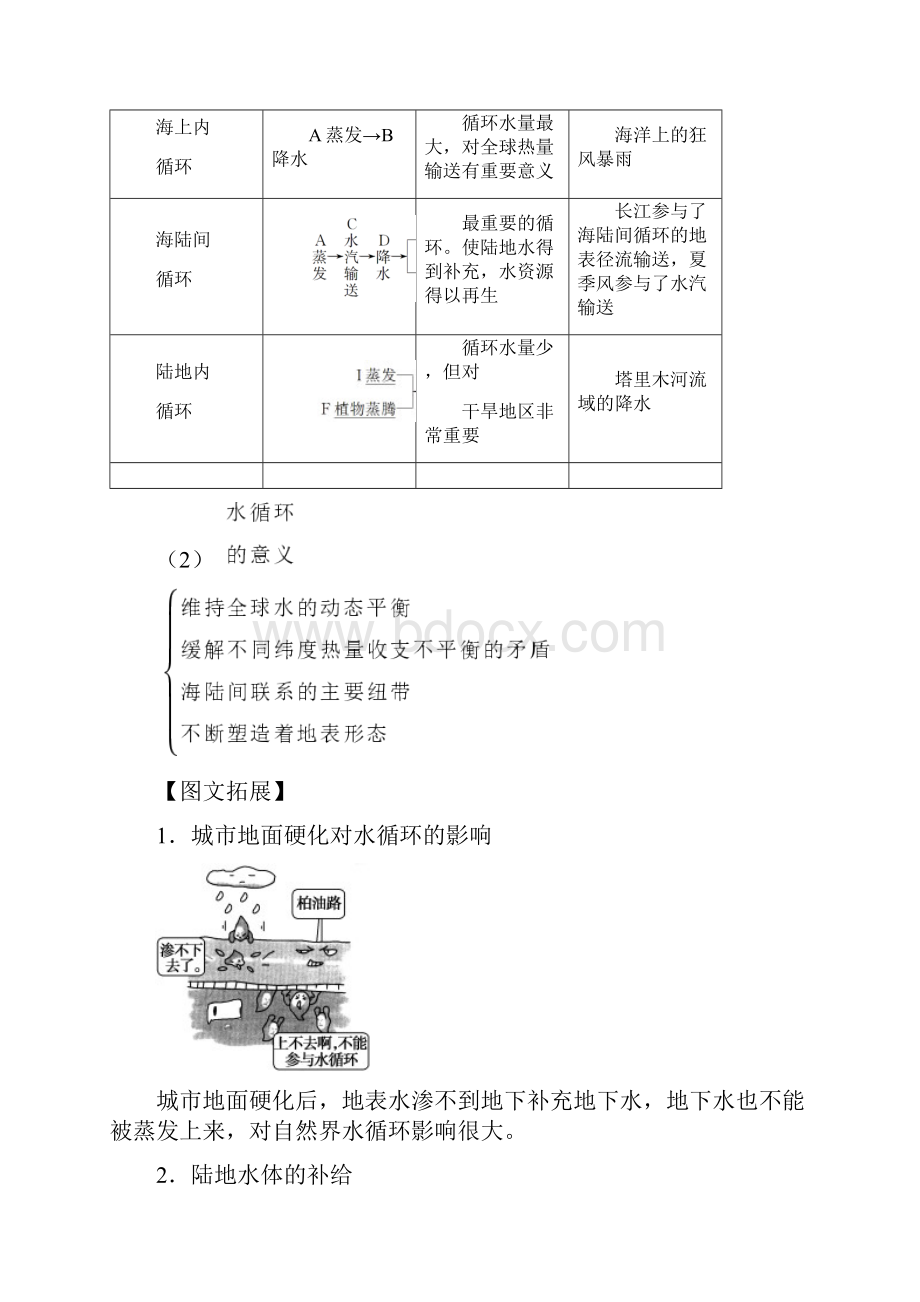 备战高考地理 考点一遍过 专题15 水循环.docx_第2页