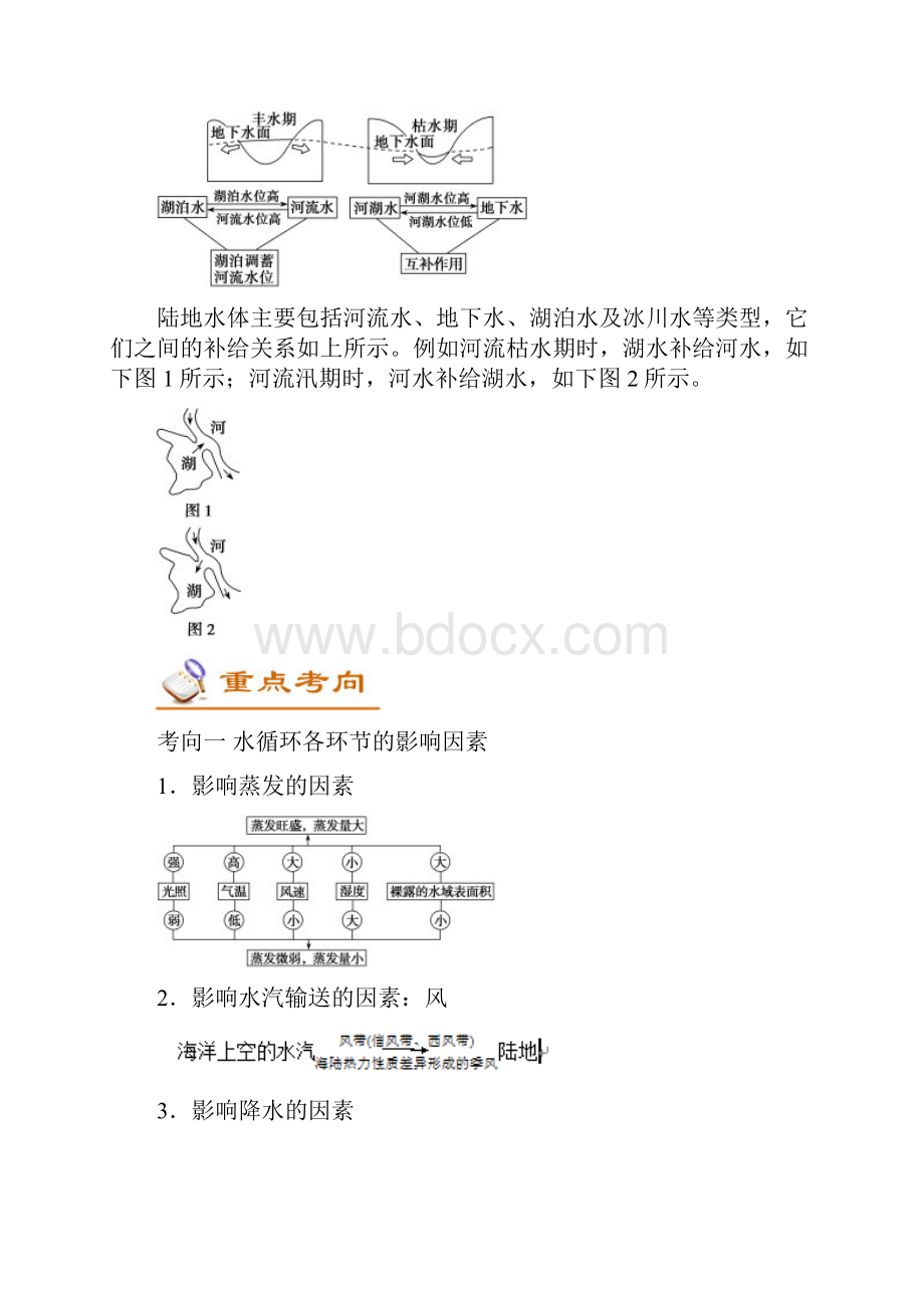 备战高考地理 考点一遍过 专题15 水循环.docx_第3页