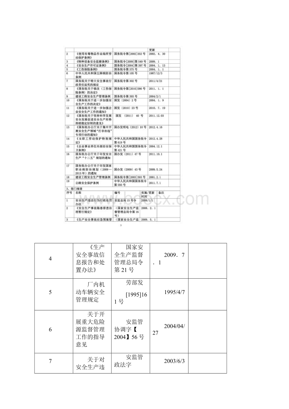 工贸行业法律法规清单法规清单.docx_第2页