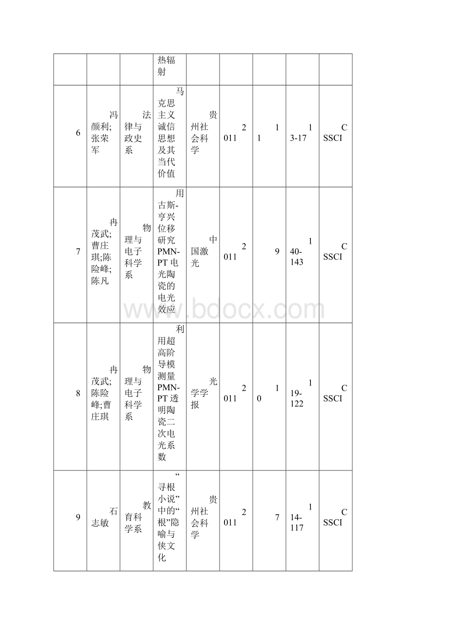 铜仁学院发表论文一览表.docx_第3页