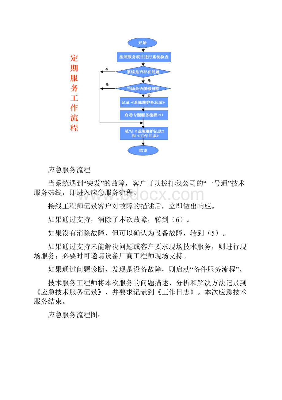 售后服务体系.docx_第2页