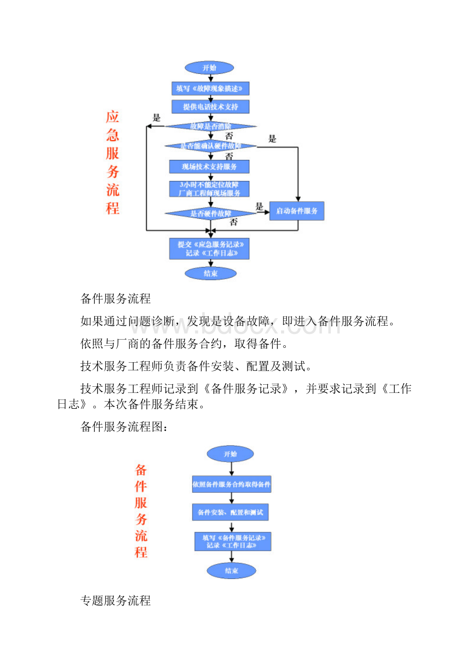 售后服务体系.docx_第3页