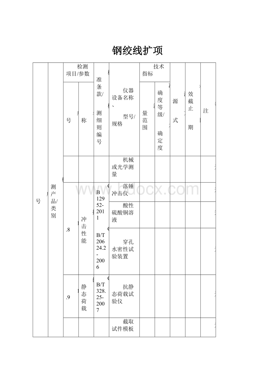 钢绞线扩项.docx_第1页