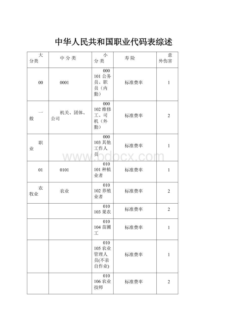 中华人民共和国职业代码表综述.docx