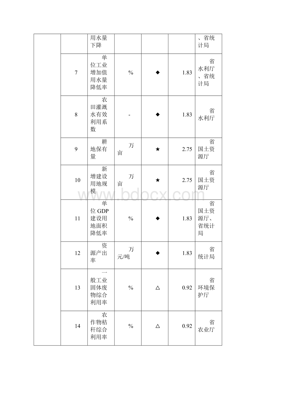 关于《广东省生态文明建设目标评价考核实施办法》广东省发展和改革.docx_第2页