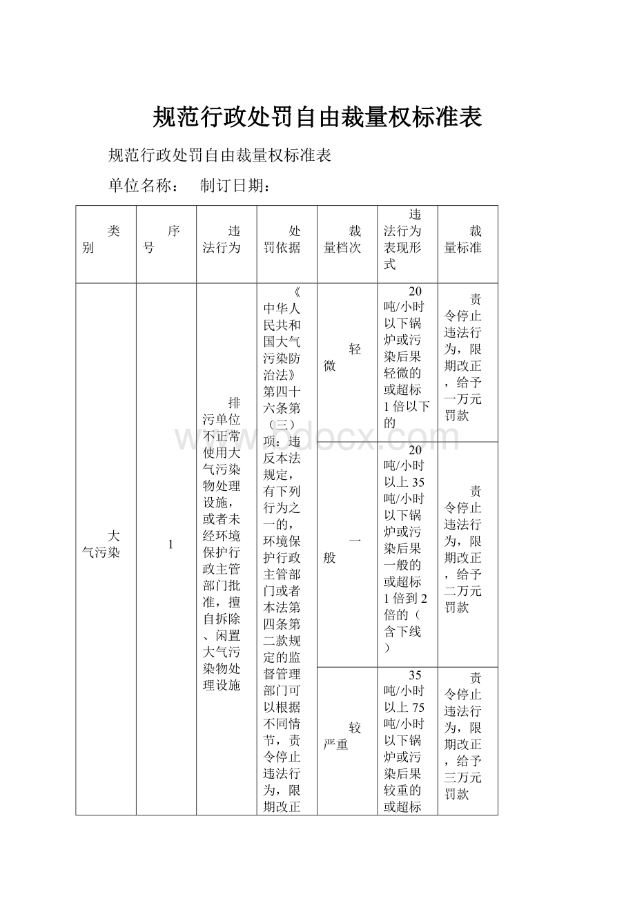 规范行政处罚自由裁量权标准表.docx