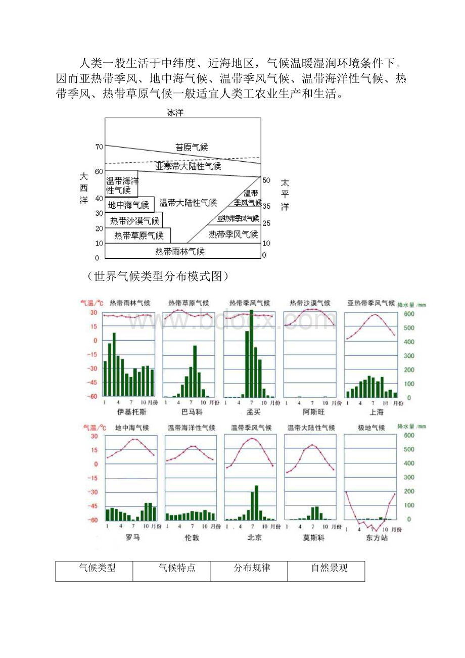 初三级地理专题复习.docx_第3页