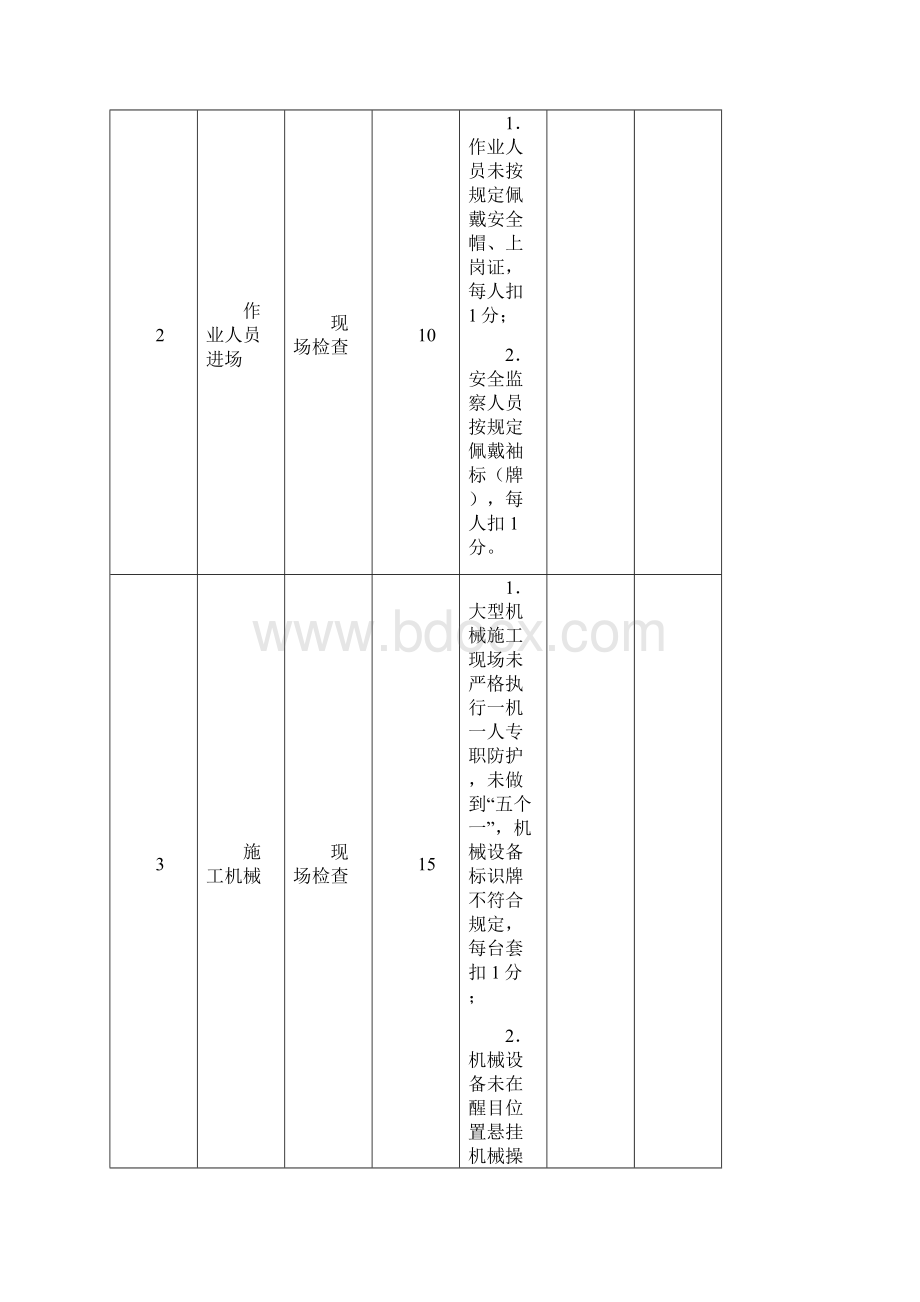 标准化工地检查表.docx_第2页