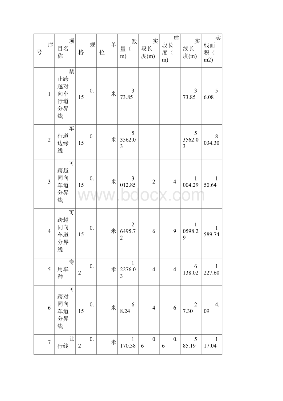 最新版市政道路交通工程施工组织设计方案.docx_第2页