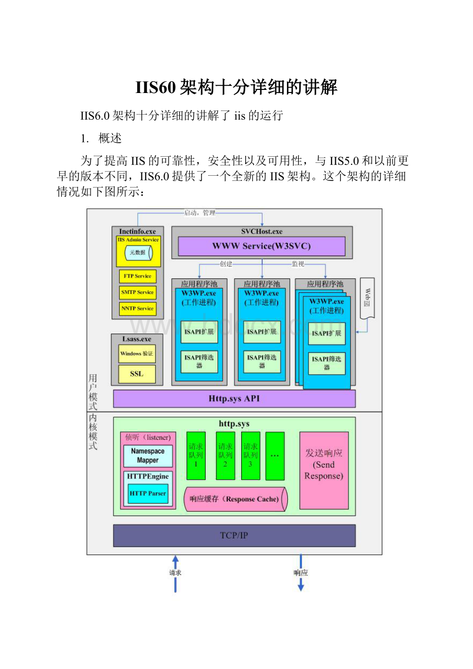 IIS60架构十分详细的讲解.docx
