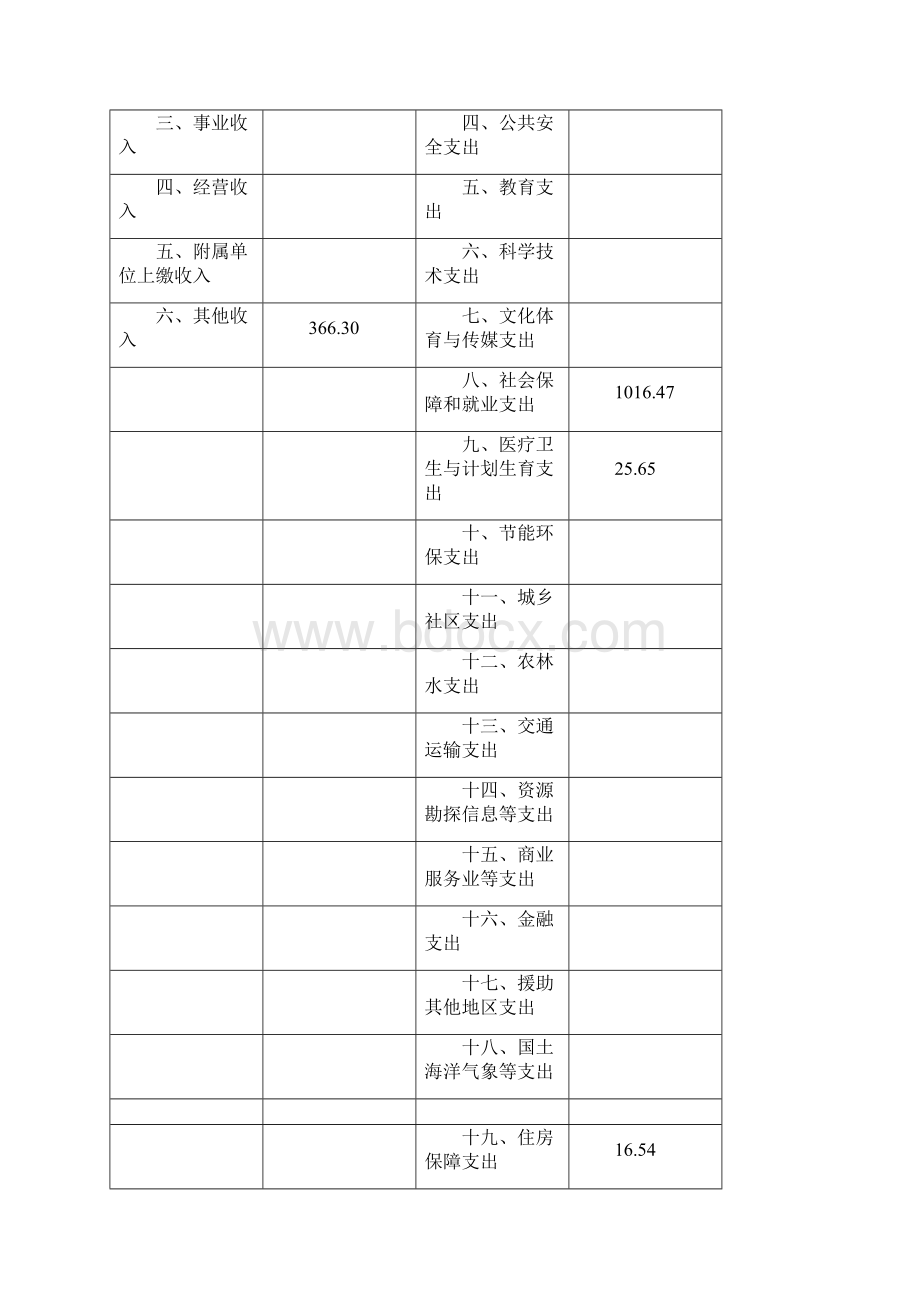 上海浦东新区科技和经济委员会.docx_第2页