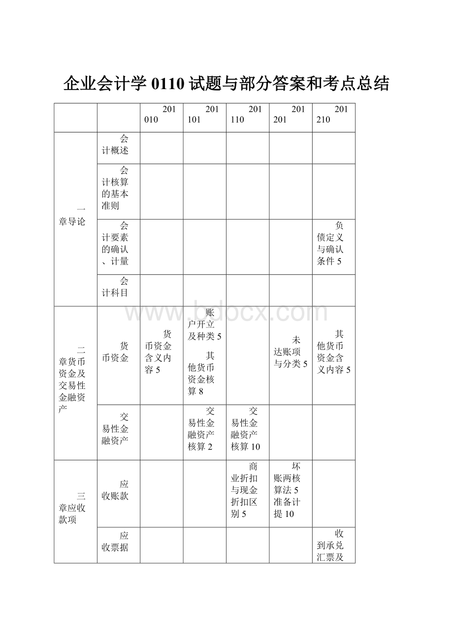 企业会计学0110试题与部分答案和考点总结.docx_第1页