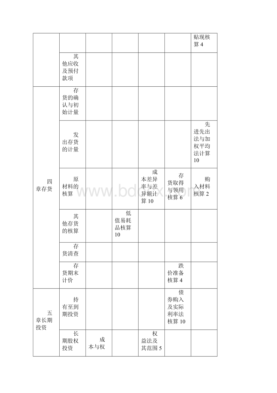 企业会计学0110试题与部分答案和考点总结.docx_第2页