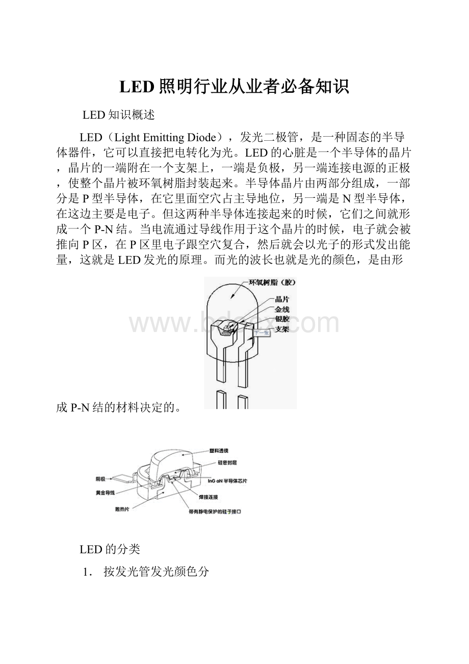 LED照明行业从业者必备知识.docx