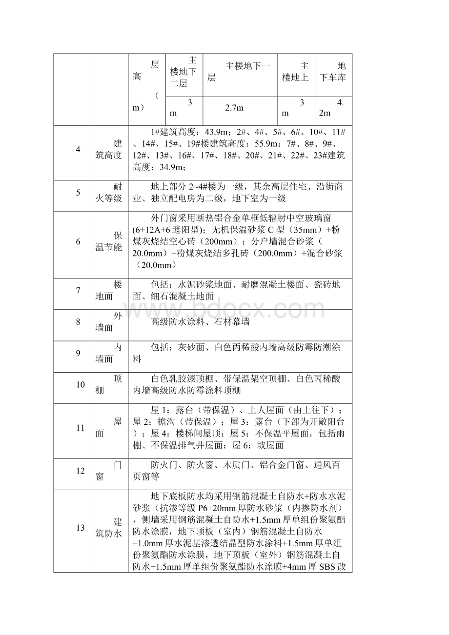 整理混凝土修补方案.docx_第2页