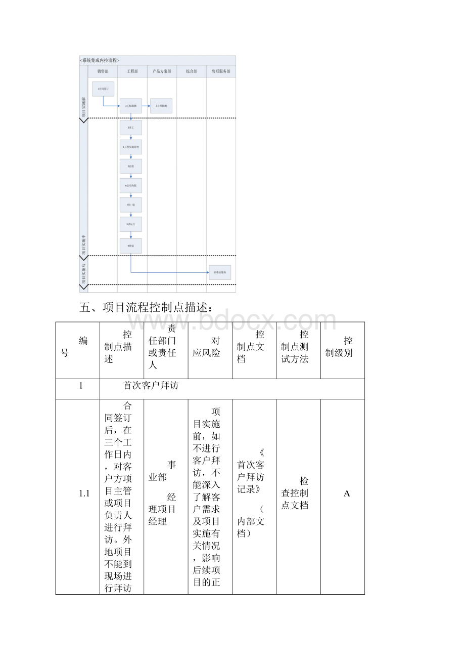 系统集成内控流程.docx_第2页