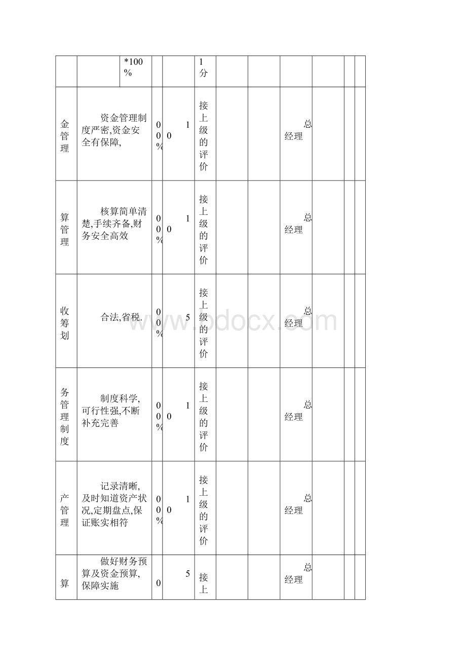 财务部KPI绩效考核表全.docx_第3页