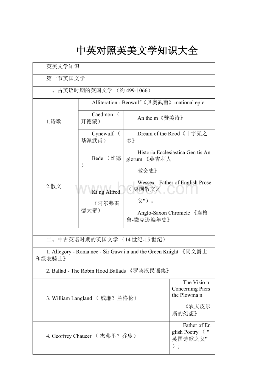 中英对照英美文学知识大全.docx_第1页