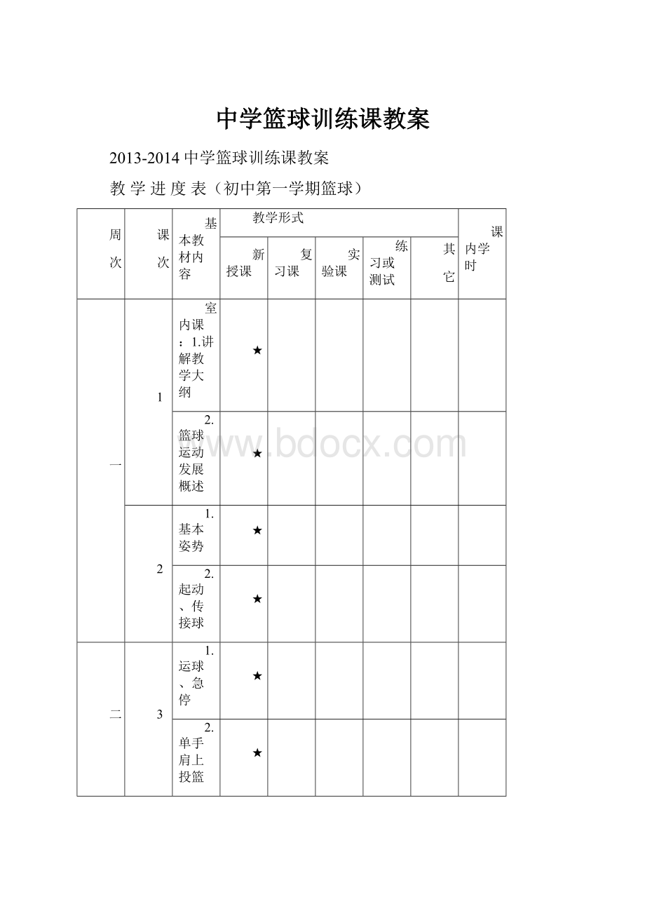 中学篮球训练课教案.docx_第1页