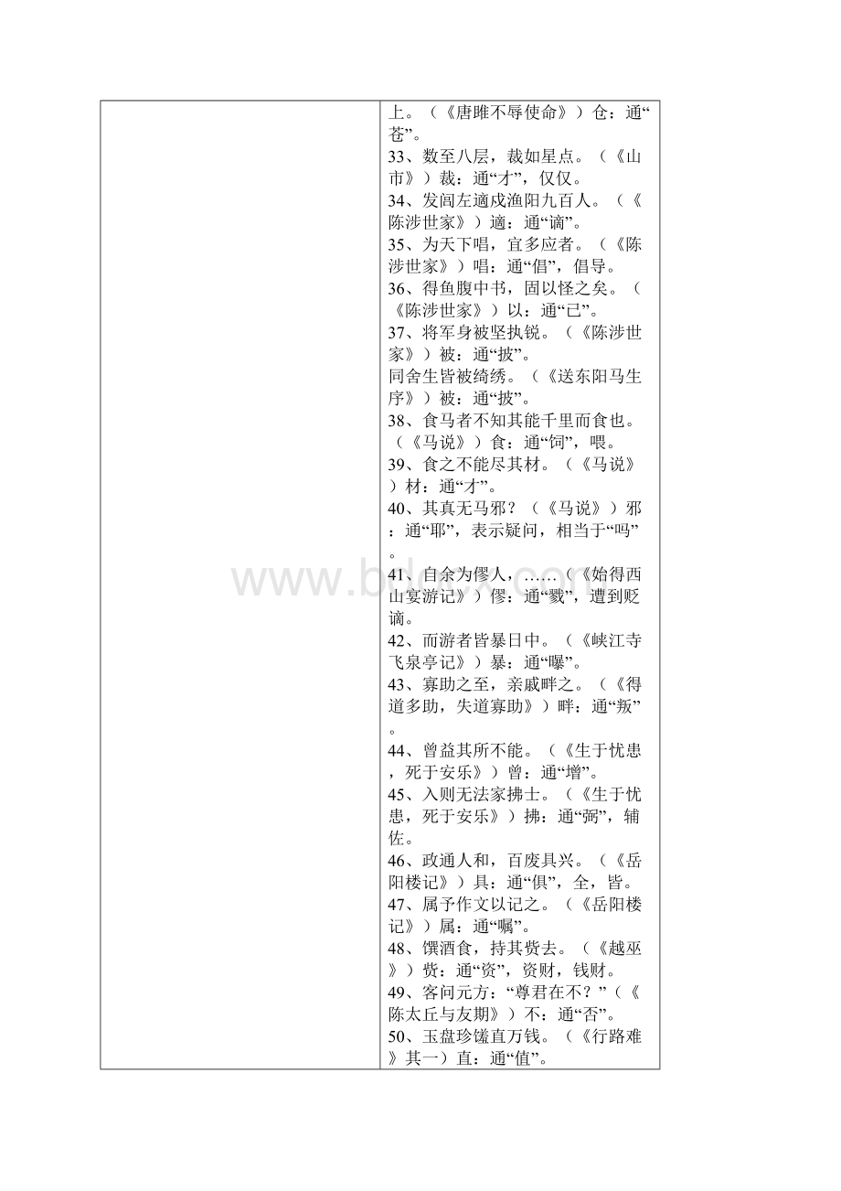 初中语文16册文言文知识点归纳.docx_第3页