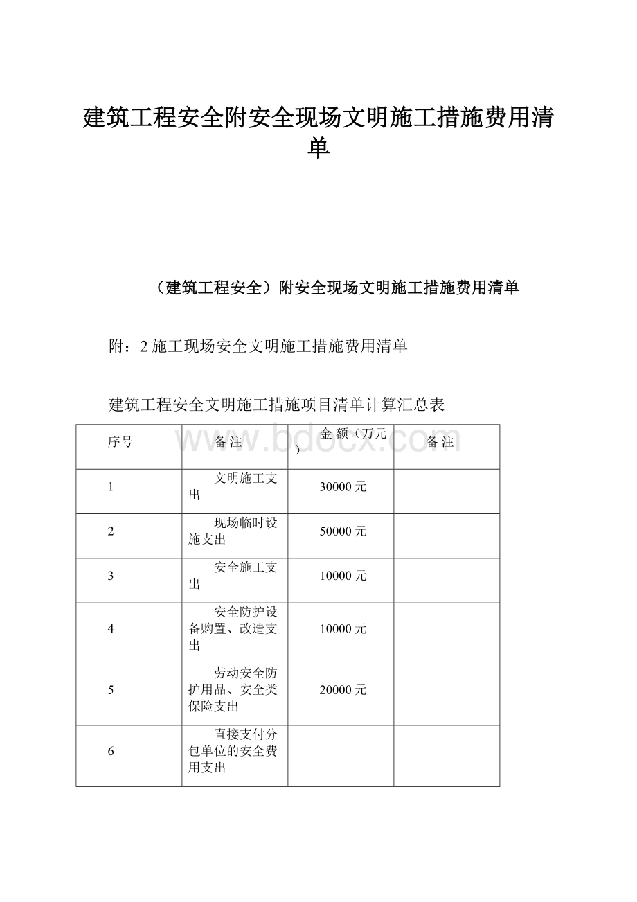 建筑工程安全附安全现场文明施工措施费用清单.docx