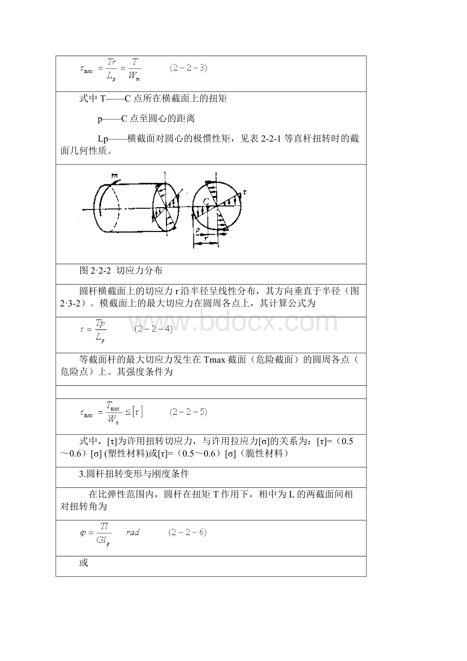 杆的扭转定理和公式.docx_第2页