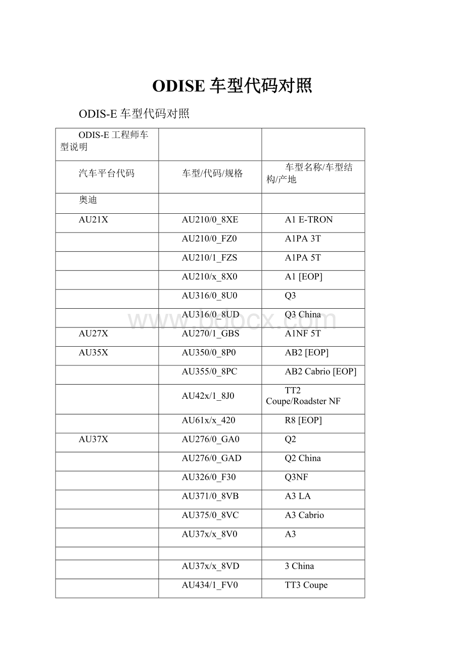 ODISE车型代码对照.docx