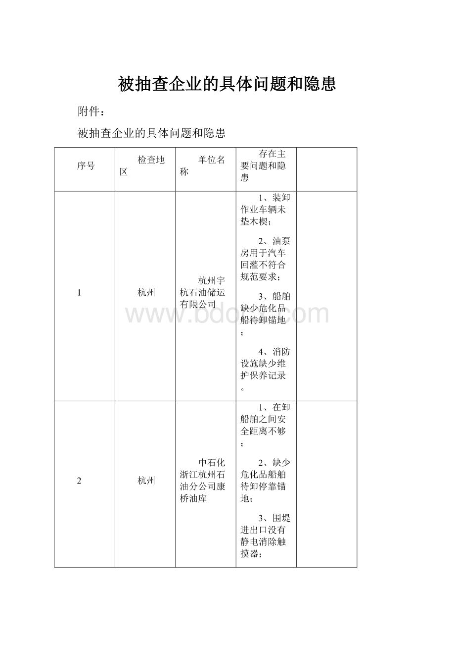 被抽查企业的具体问题和隐患.docx