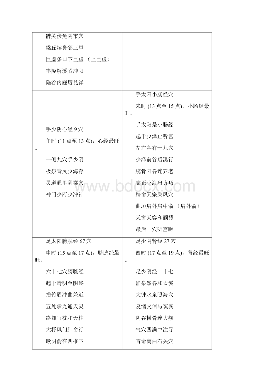 十二正经经络循行穴位歌诀.docx_第2页