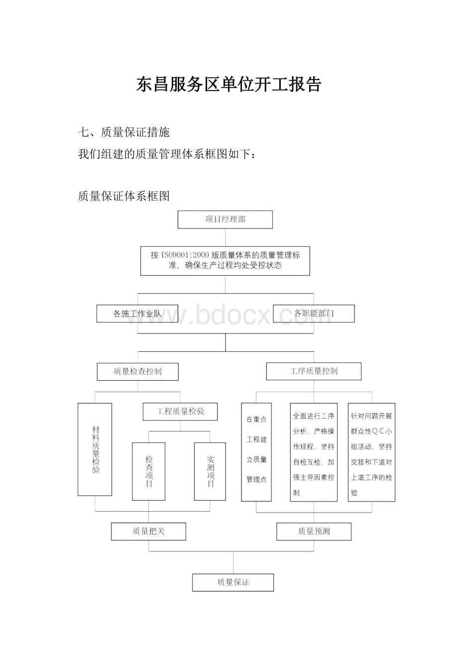 东昌服务区单位开工报告.docx_第1页