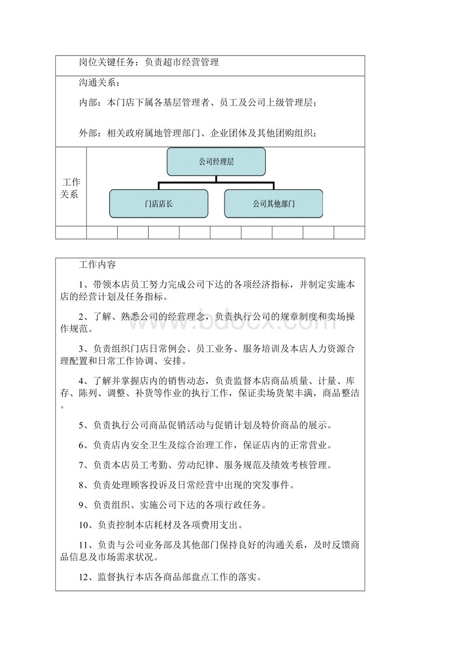 各岗位说明书汇总1.docx_第2页