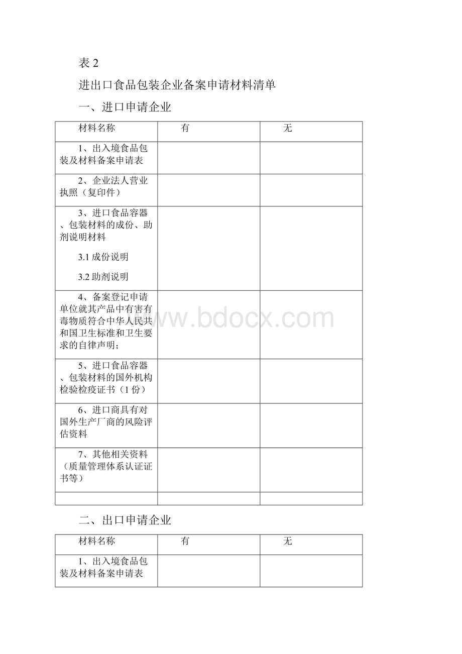 出入境食品包装及材料备案申请表.docx_第2页