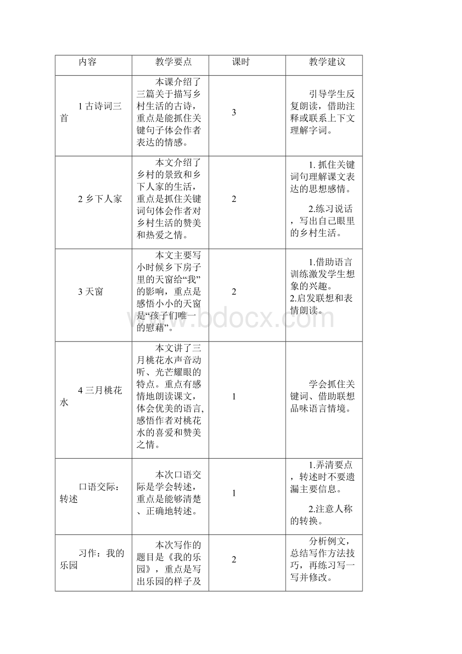 部编版四年级语文下册第一单元教学初探含单元内容总述+教学要点+课时安排春.docx_第2页