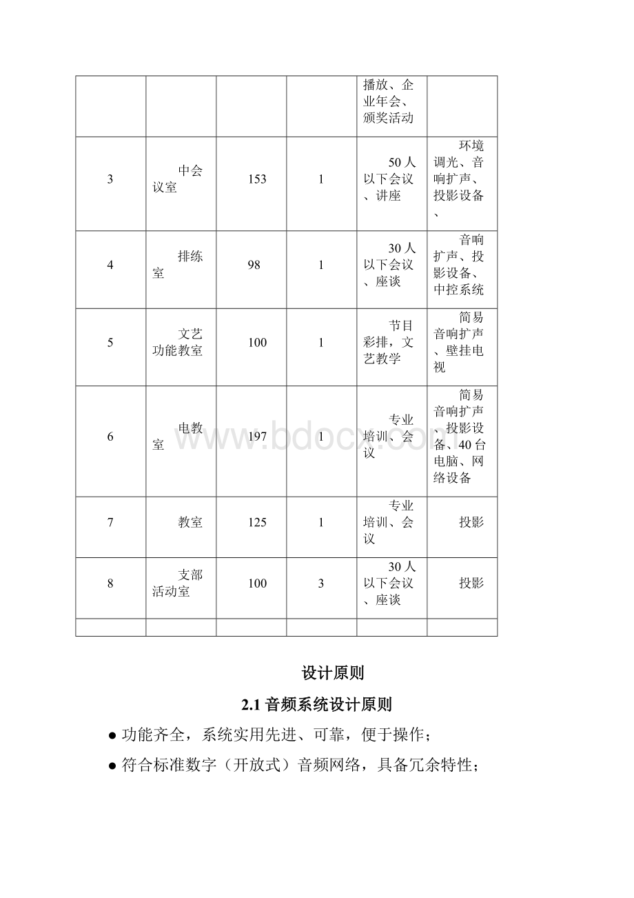 新版XX综合办公会议室项目设计建设及设备购买可行性方案.docx_第2页