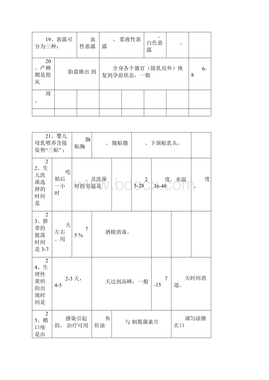 母婴护理师理论考试题库及答案.docx_第3页