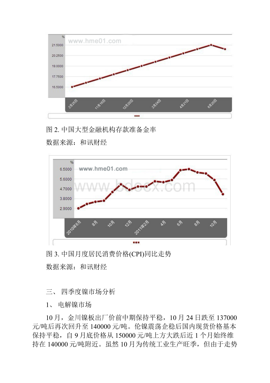 整理年四季度金属镍价格行情分析评述.docx_第3页