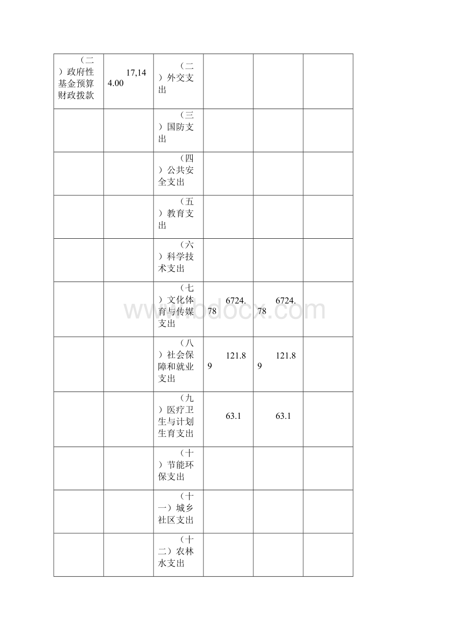 宁夏回族自治区体育局本级.docx_第3页