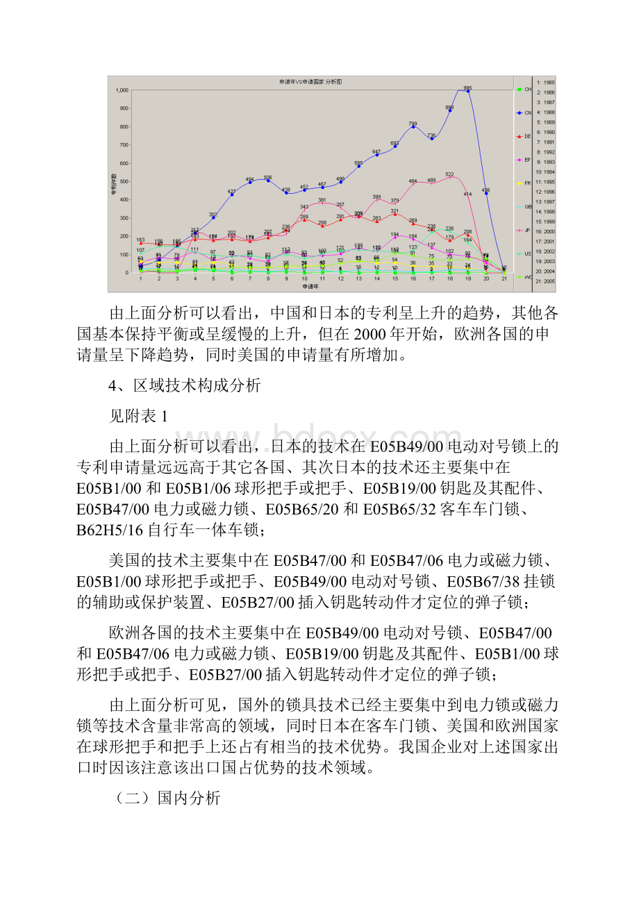 锁具行业专利预警分析报告.docx_第3页