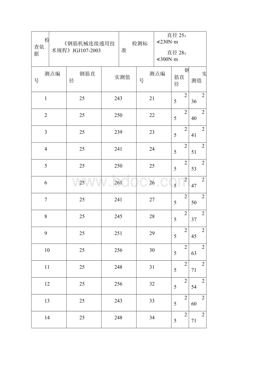 钢筋直螺纹套筒连接系扭力扳手检查记录表.docx_第3页