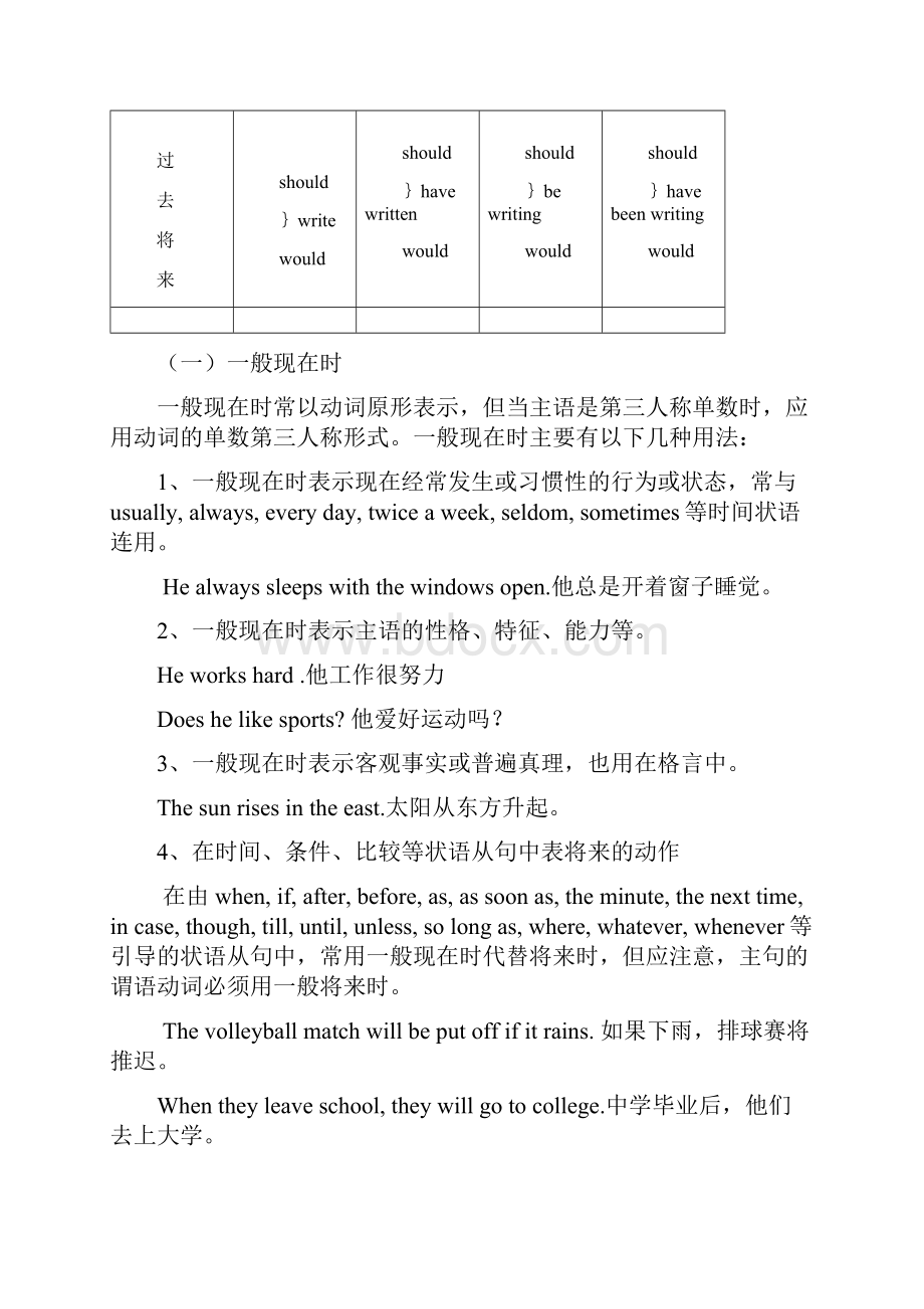 高考英语 语法知识汇总 第9章 动词时态与语态.docx_第2页